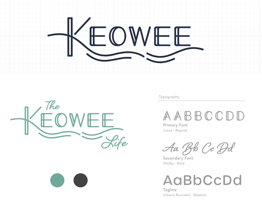 The Keowee Life Branding by Annatto. Brand Guide with brand colors and typography.